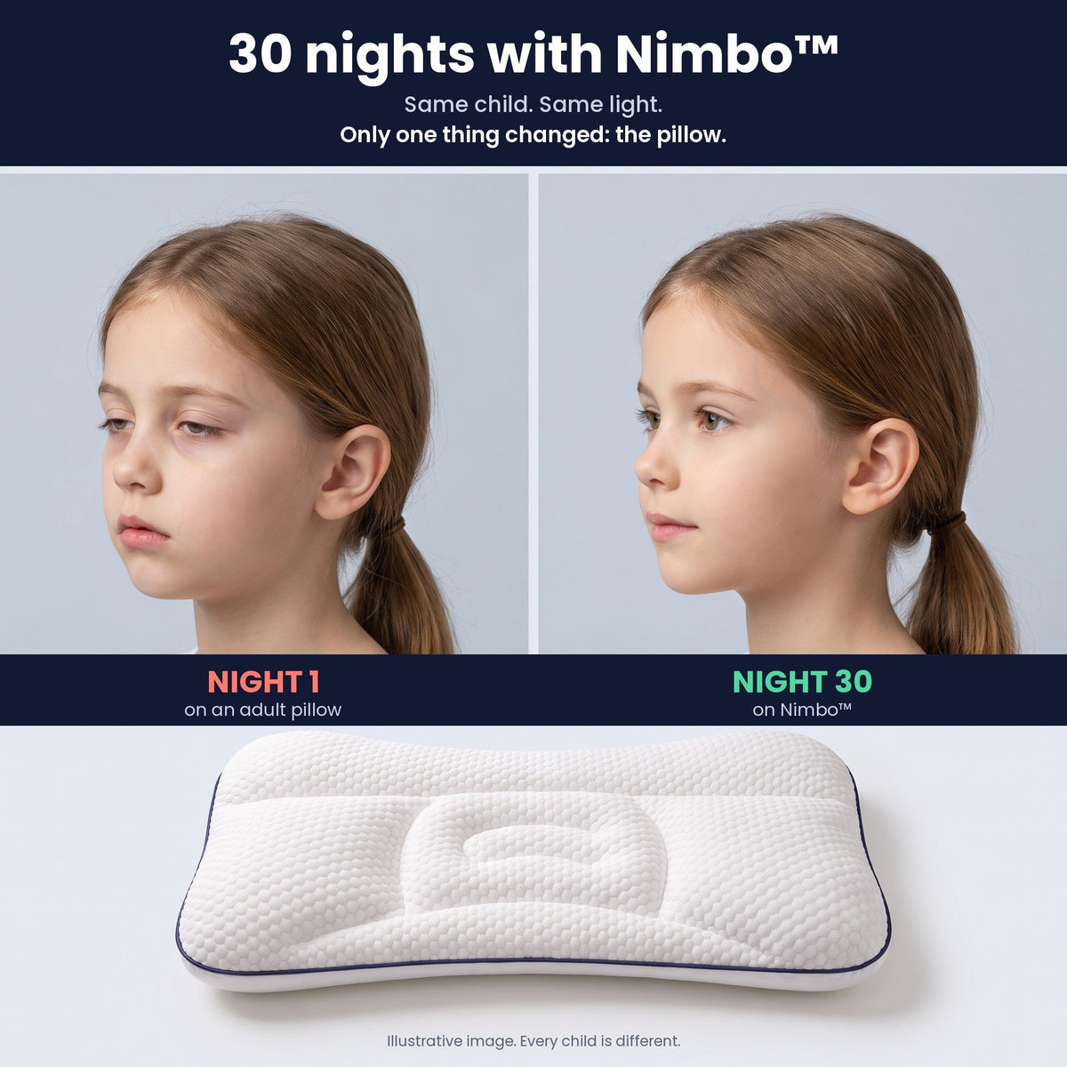 30 nights with Nimbo™ – the same child on an adult pillow and on Nimbo™ (illustrative image)
