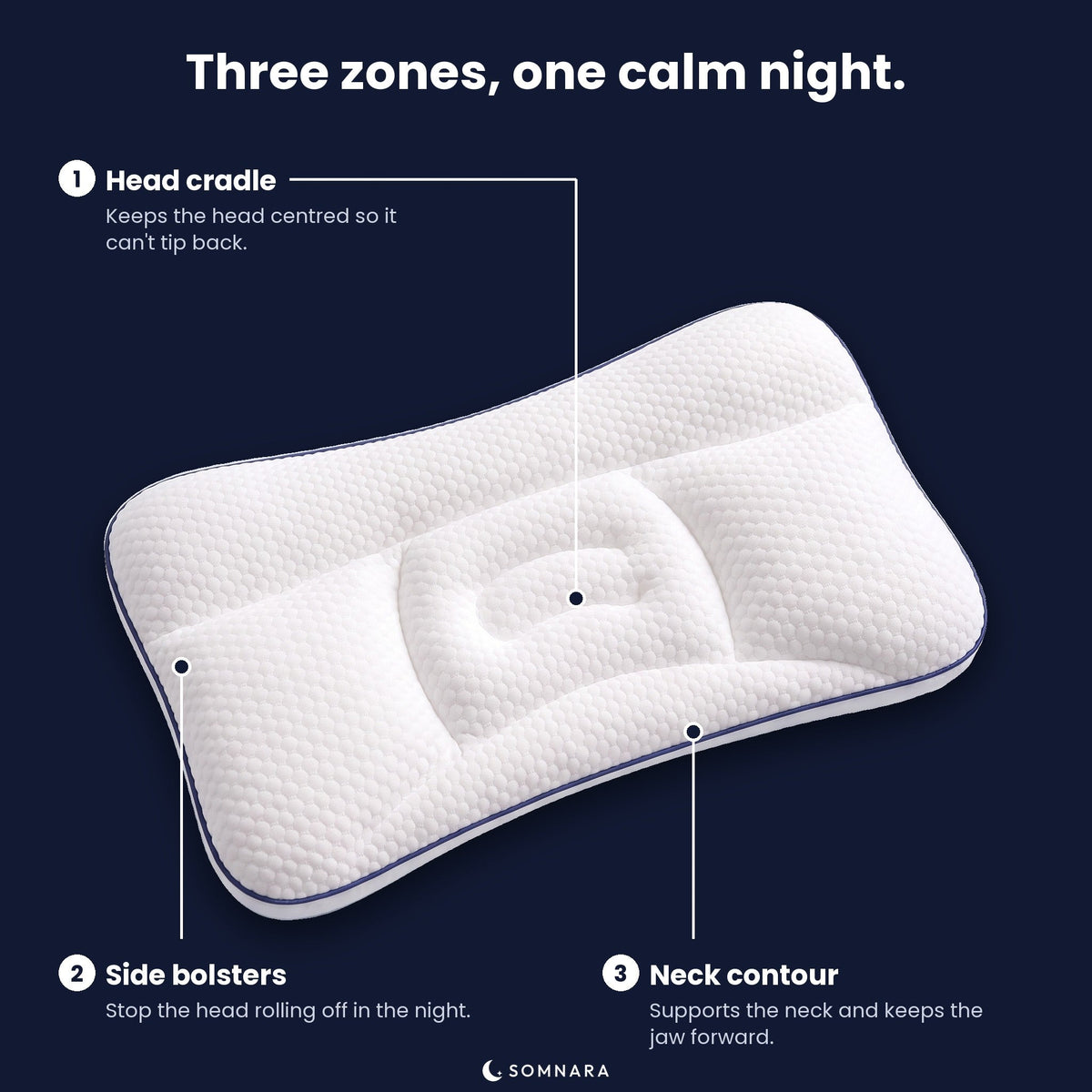 The three zones of Nimbo™: head cradle, side bolsters and neck contour