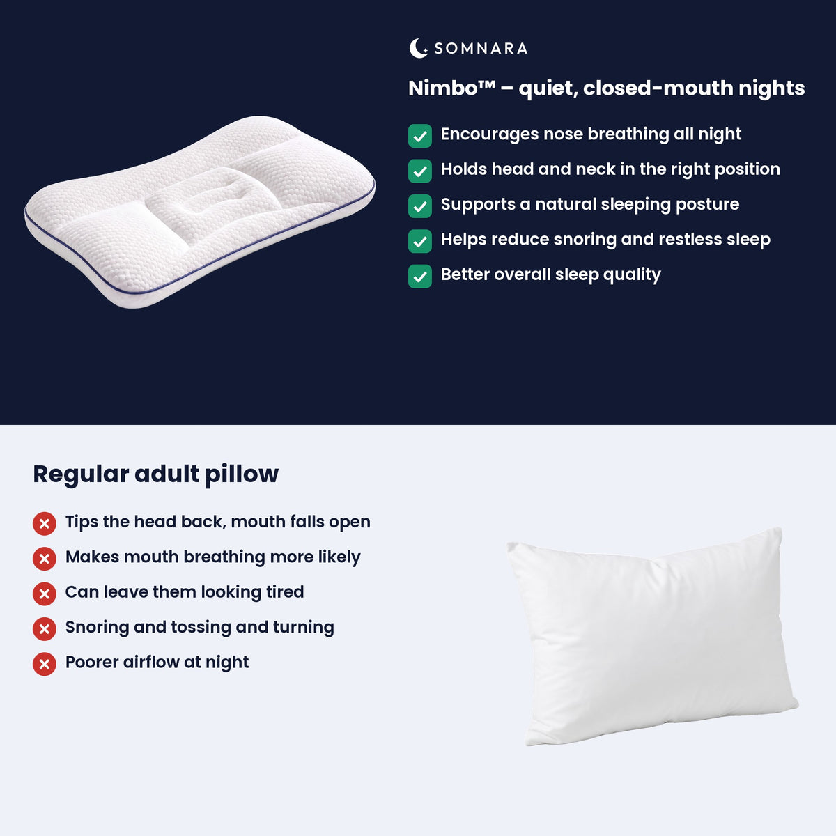 Nimbo™ – quiet, closed-mouth nights – compared with a regular adult pillow