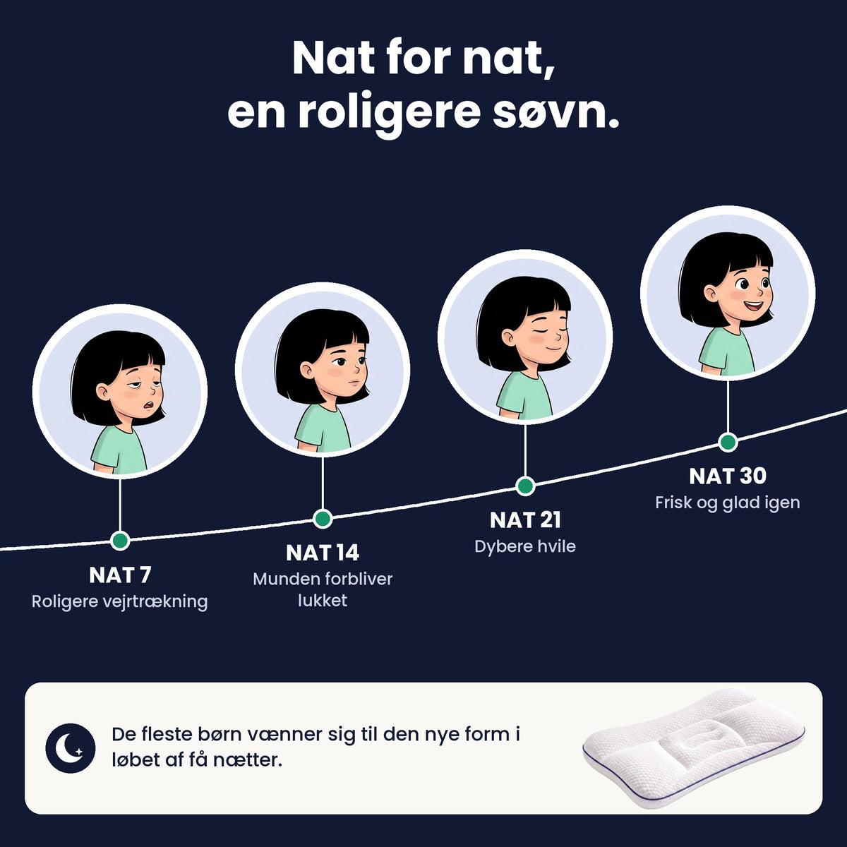 Nimbo™ – Rolige nætter, friske morgener