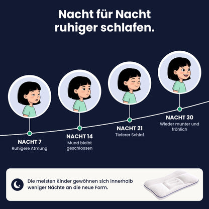 Nimbo™ – Ruhige Nächte, strahlende Morgen