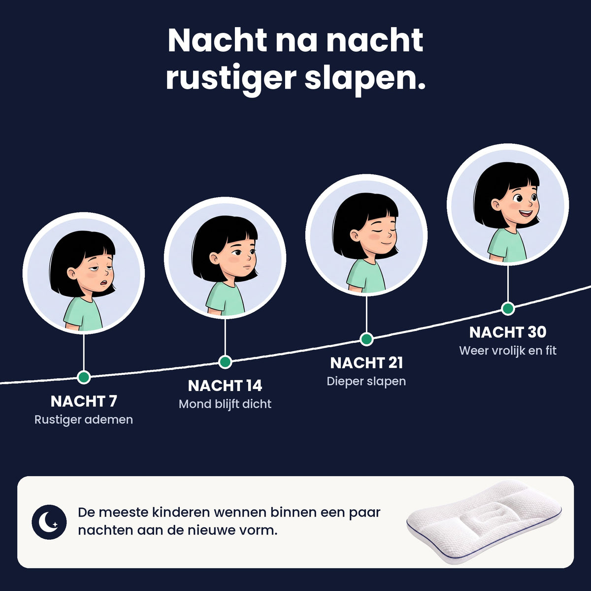 Nimbo™ – Rustige nachten, stralende ochtenden