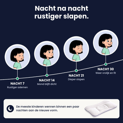 Nimbo™ – Rustige nachten, stralende ochtenden