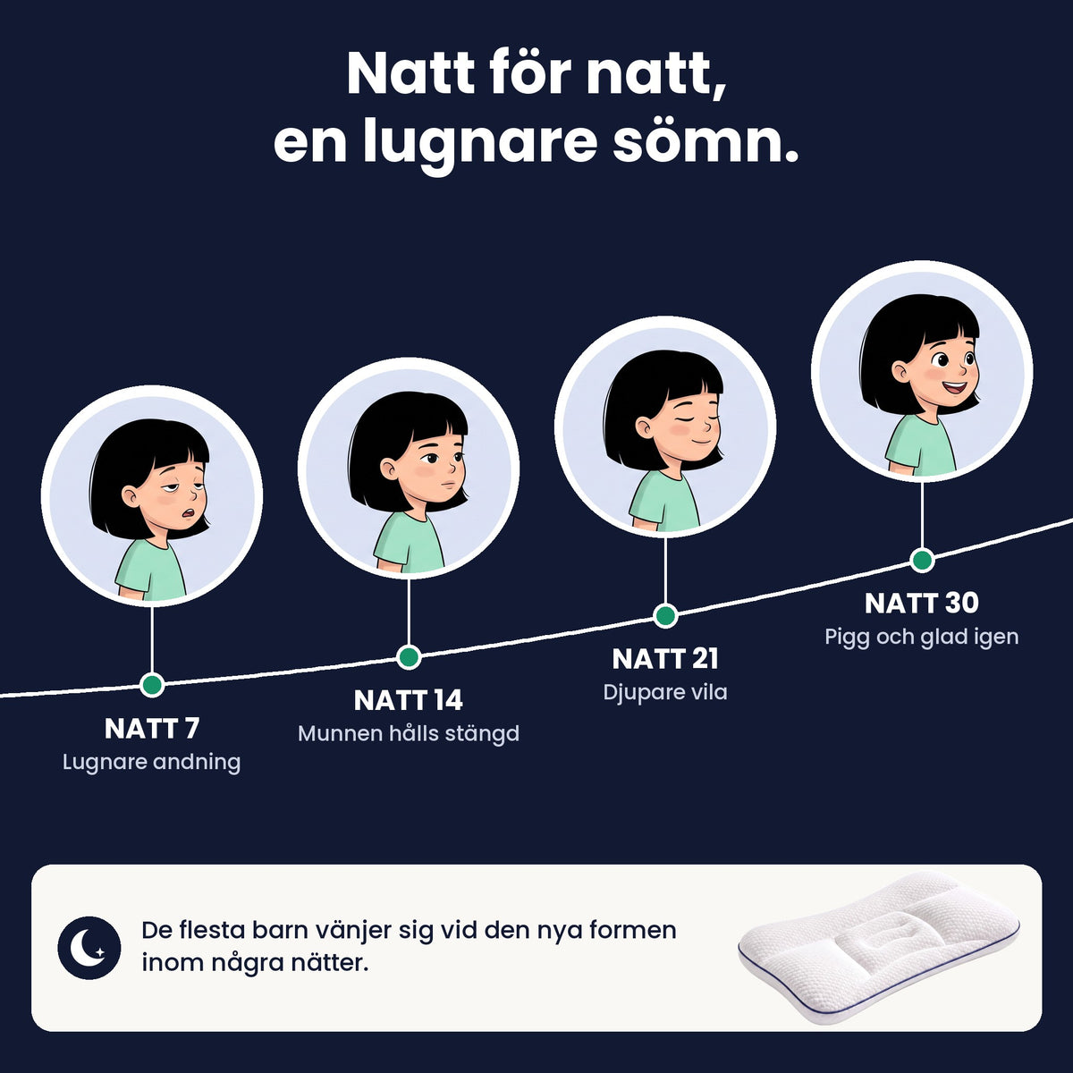 Nimbo™ – Lugna nätter, pigga morgnar