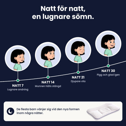 Nimbo™ – Lugna nätter, pigga morgnar