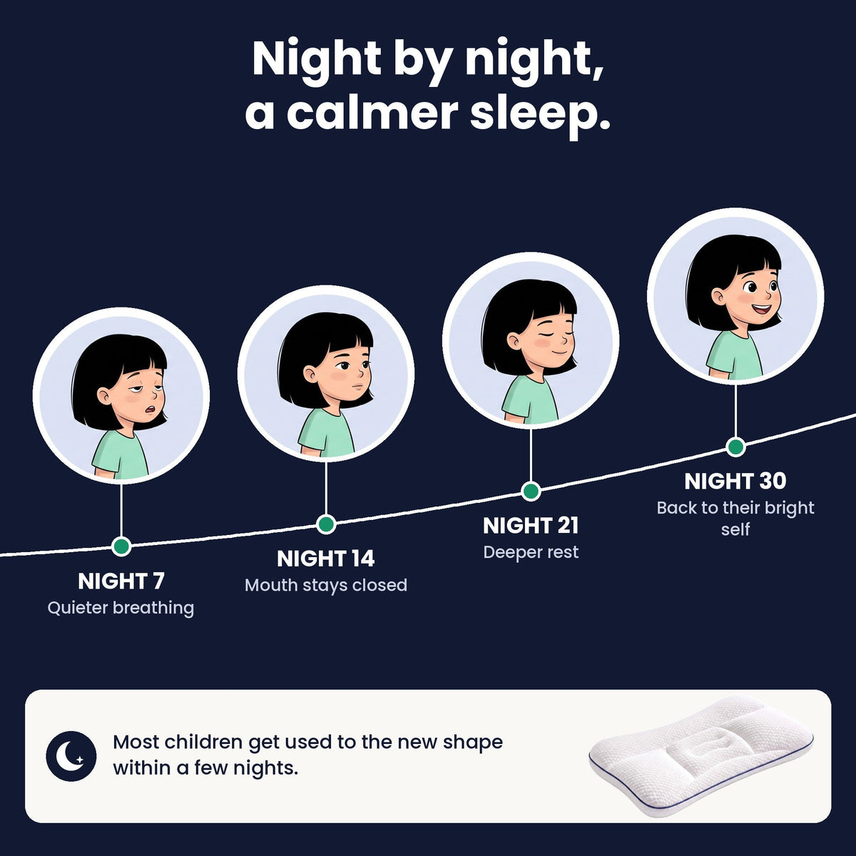 Night by night, a calmer sleep on the Nimbo™ pillow
